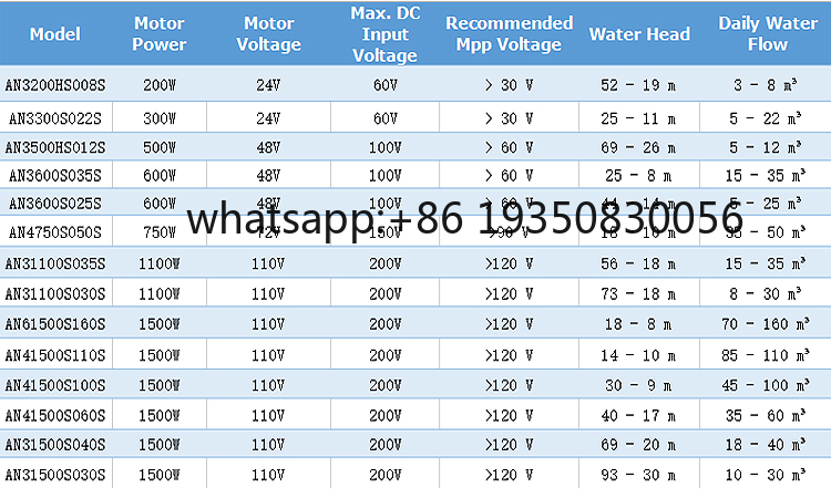 태양광 양수 시스템 10HP 20HP 30HP 수중 펌 - Solar Water Pump 리뷰 및 가격