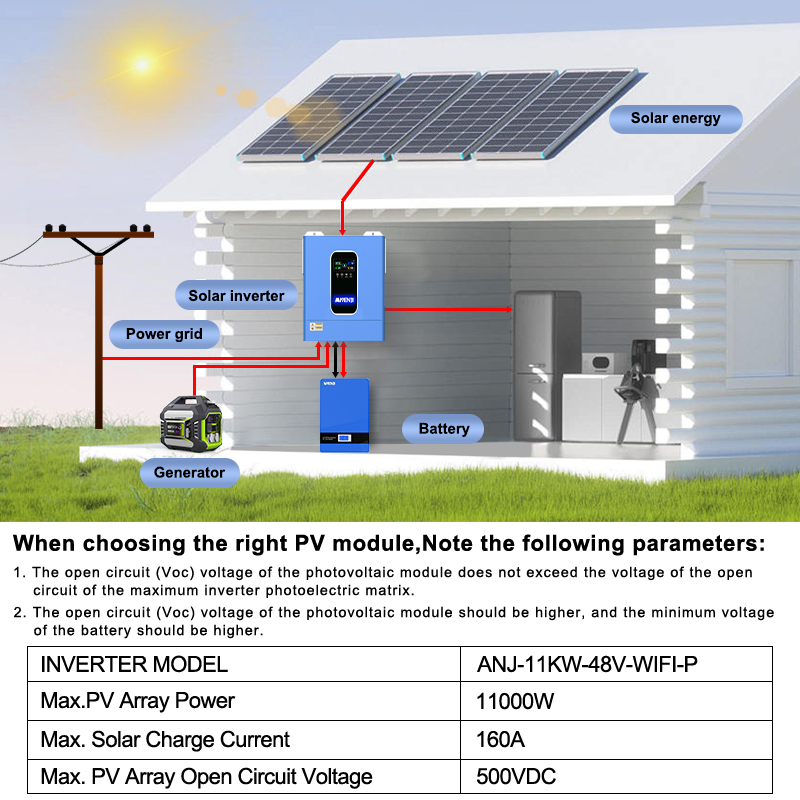 ANENJI 11kw 병렬 하이브리드 태양광 인버터 4 - Mppt Charge Controller 리뷰 및 가격