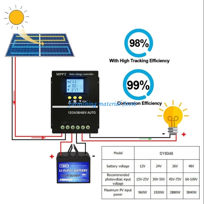 Y5GD 자동 150A Solars 컨트롤러(과부하 포 - Renewable Energy Solutions 리뷰 및 가격