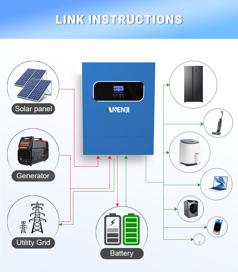 11KW 6.2KW 5KW 4KW 2KW 하이브리드 태 - Mppt Charge Controller 리뷰 및 가격