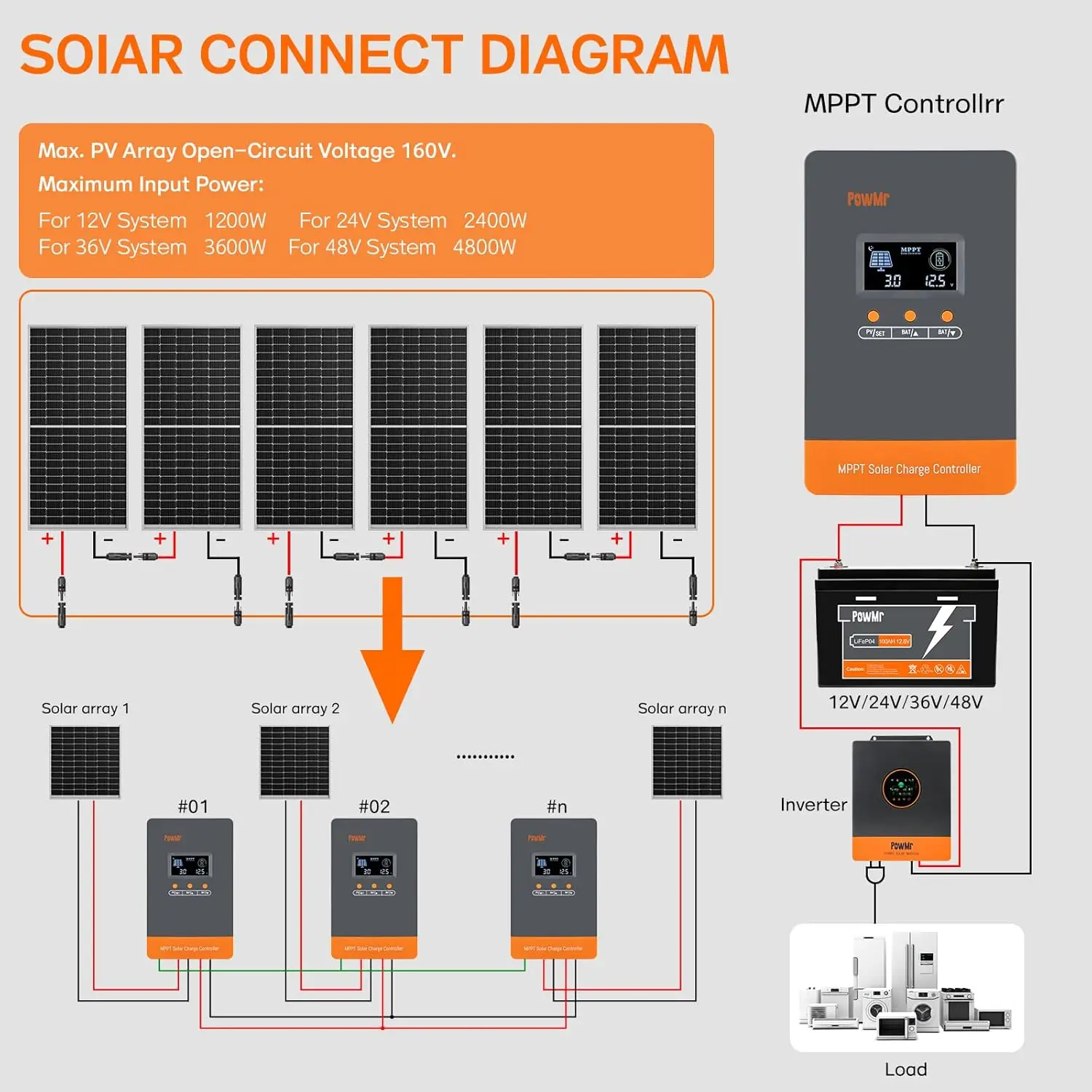 PowMr 특가 상품 12V 24V 48V 배터리 충전 - Mppt Charge Controller 리뷰 및 가격