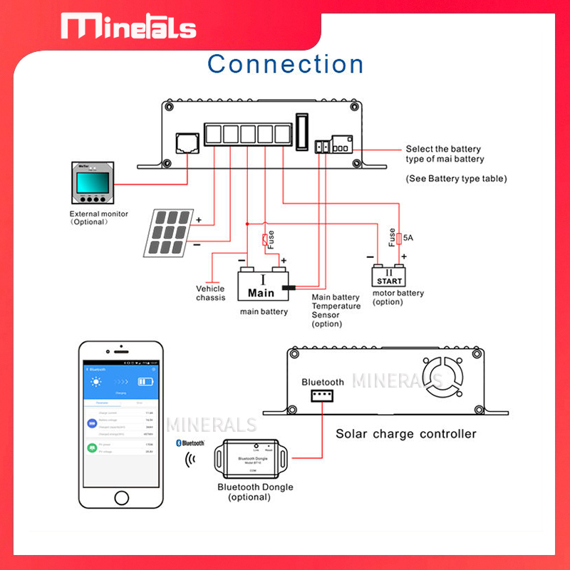 MPPT5012 12V/24V 12A 스마트 태양광 충 - Mppt Charge Controller 리뷰 및 가격