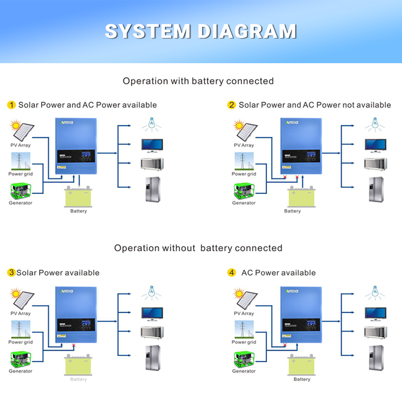 4KW 6.2KW 하이브리드 태양광 인버터 24V 48 - Mppt Charge Controller 리뷰 및 가격