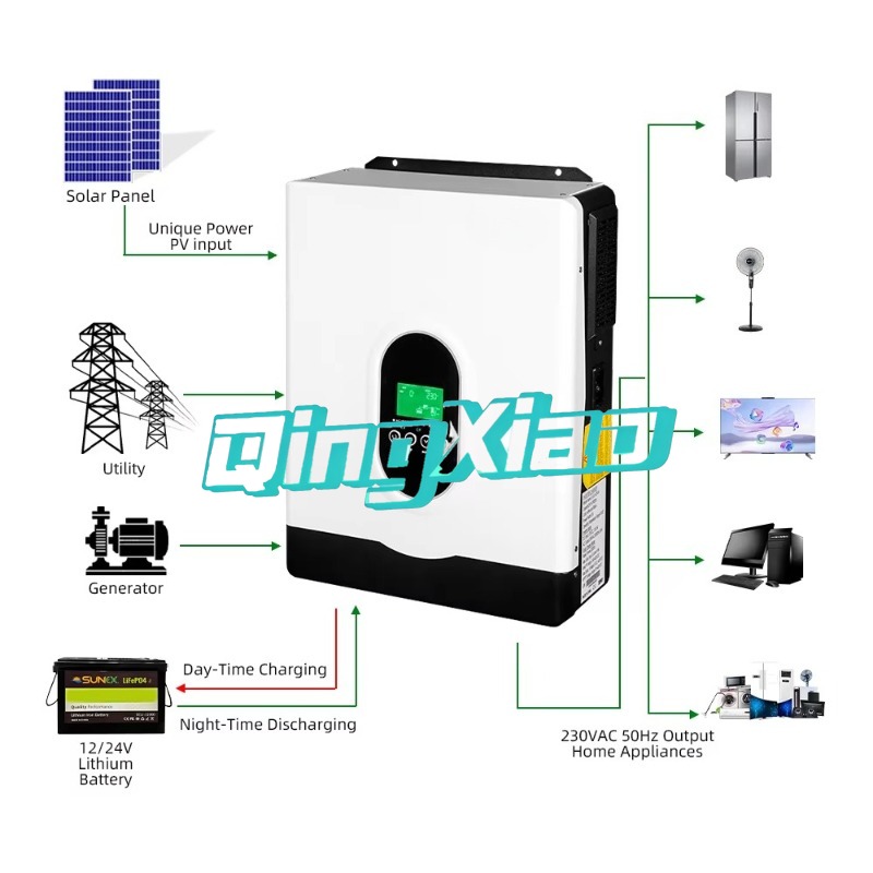 사코 태양광 하이브리드 인버터 MPPT 충전 컨트롤러  - Mppt Charge Controller 리뷰 및 가격