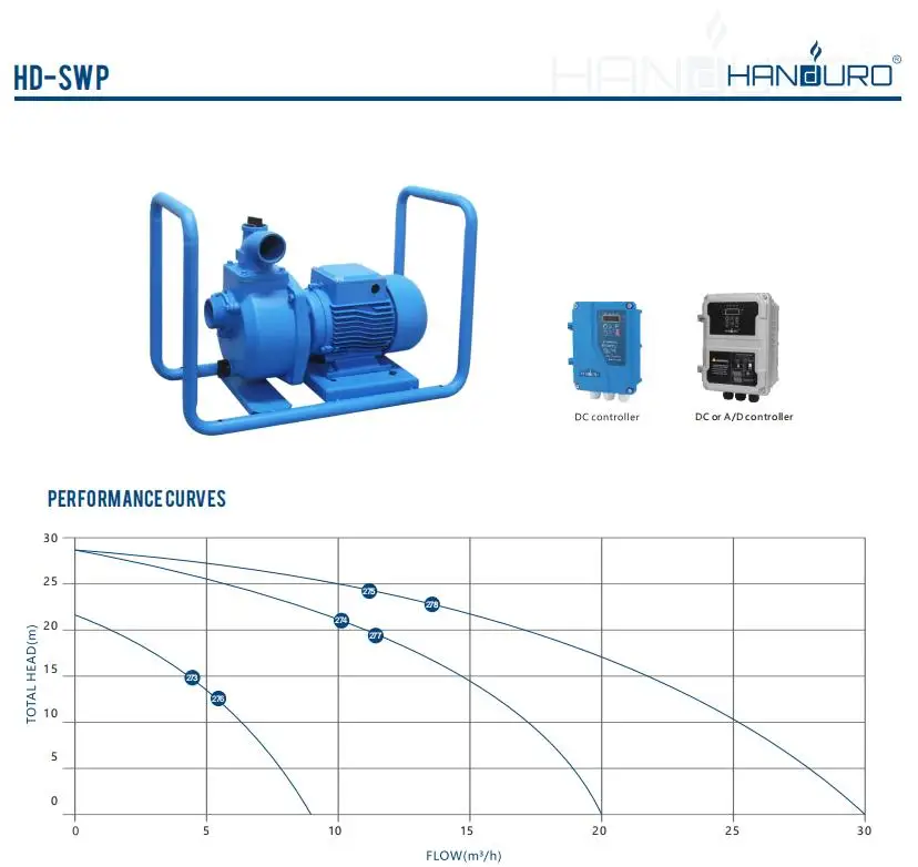 농업용 관개를 위한 2Hp 28M 110V 1500W  - Solar Water Pump 리뷰 및 가격