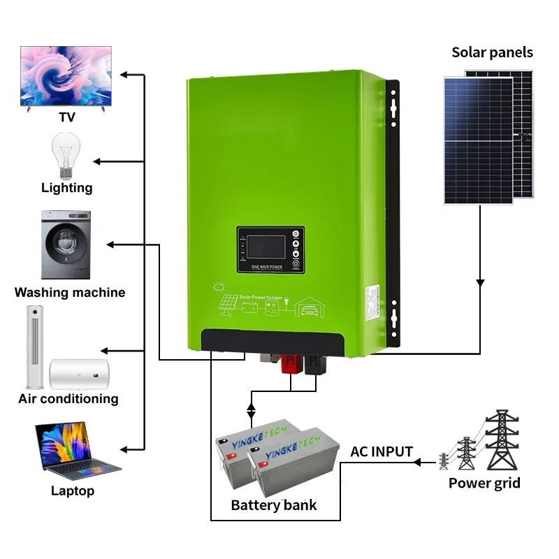 24V 48V 저주파 하이브리드 태양광 인버터 - 가정 - Renewable Energy Solutions 리뷰 및 가격