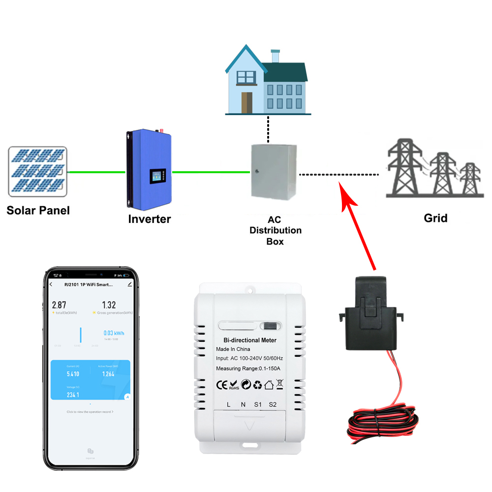 투야 지그비 지능형 양방향 단상 에너지 미터 태양광 발 - Energy Meter Bidirectional 리뷰 및 가격