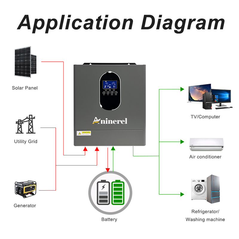 Aninerel 4.2KW 24V 신형 110-120V - Mppt Charge Controller 리뷰 및 가격