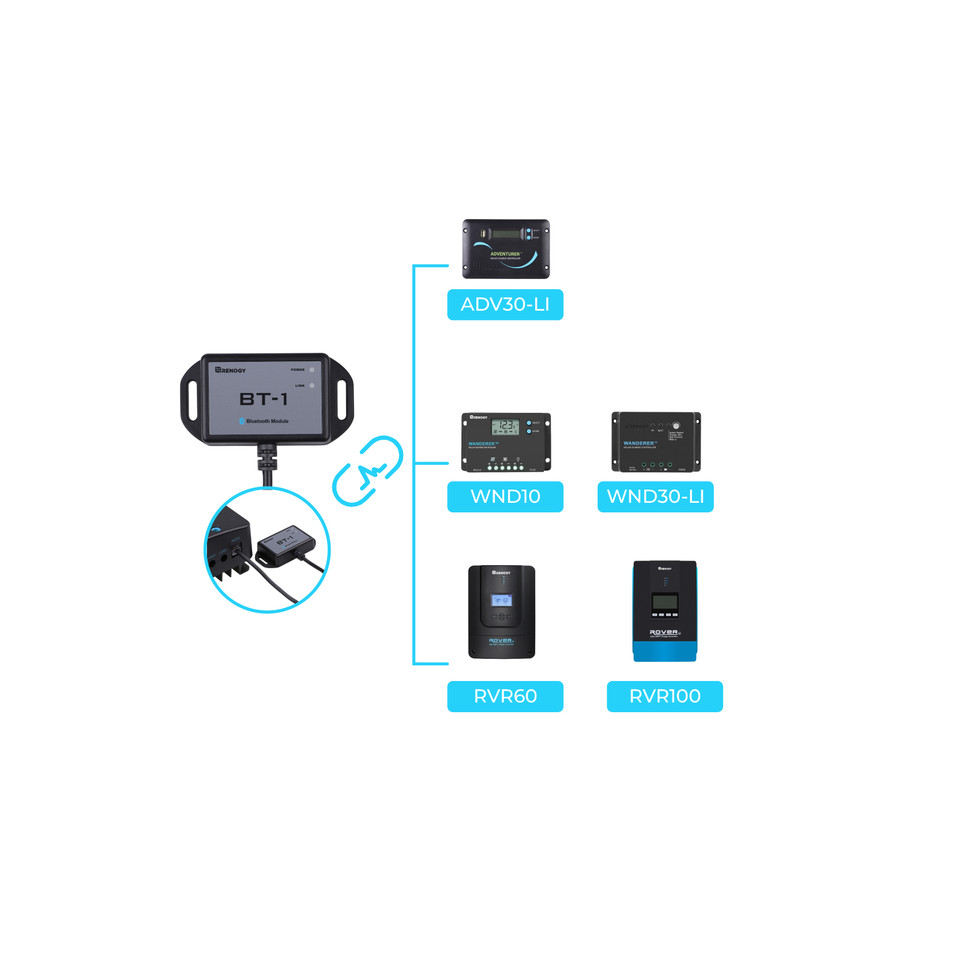 Renogy Bluetooth 모듈 RJ12 통신 포트 - Renogy Controller Rover 리뷰 및 가격