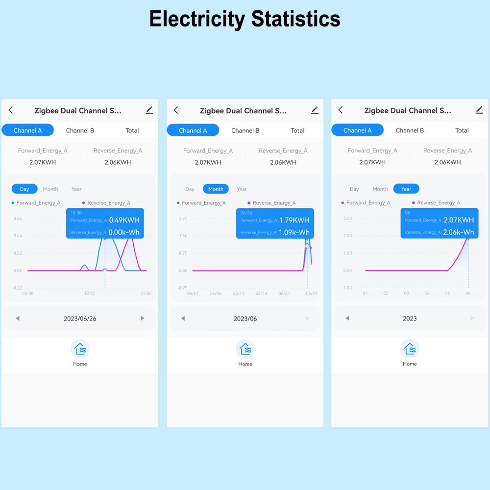스마트 지그비 에너지 미터 양방향 1, 2채널 전류 센 - Energy Meter Bidirectional 리뷰 및 가격