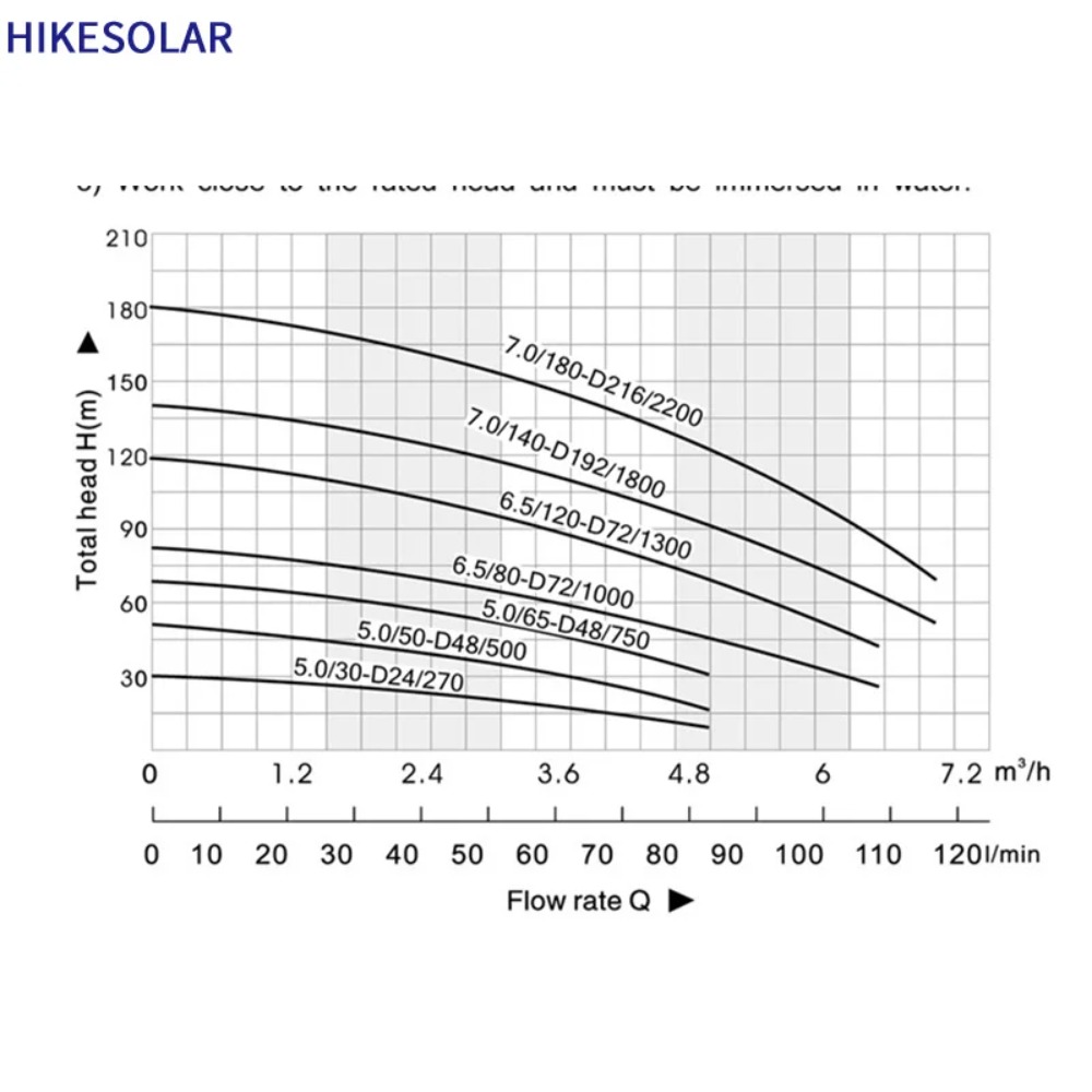 3인치 태양광 심정용 수중 펌프 48V 500W DC  - Solar Water Pump 리뷰 및 가격